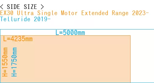 #EX30 Ultra Single Motor Extended Range 2023- + Telluride 2019-